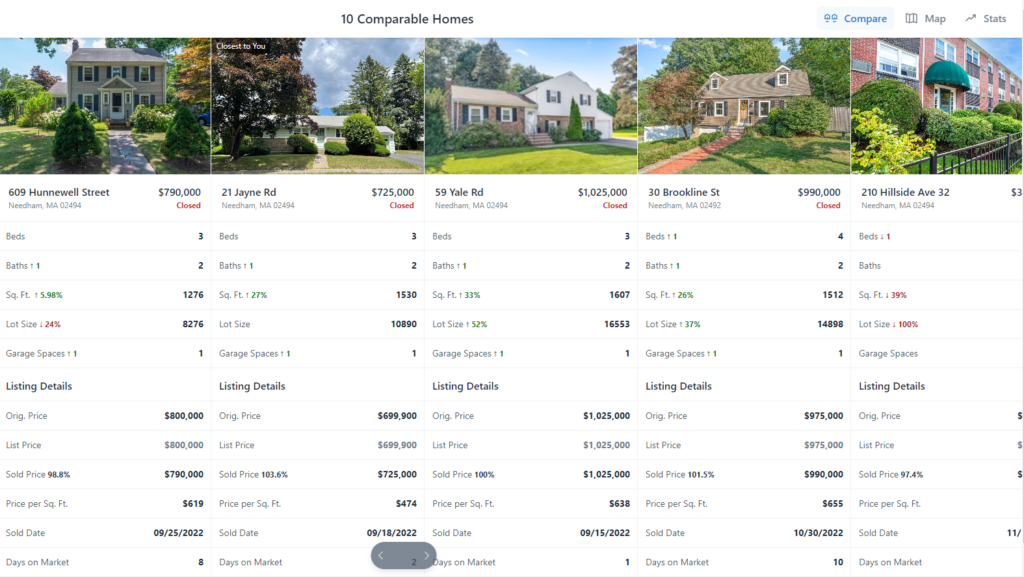 <strong>What is a Real Estate Comparative Market Analysis (CMA)</strong>