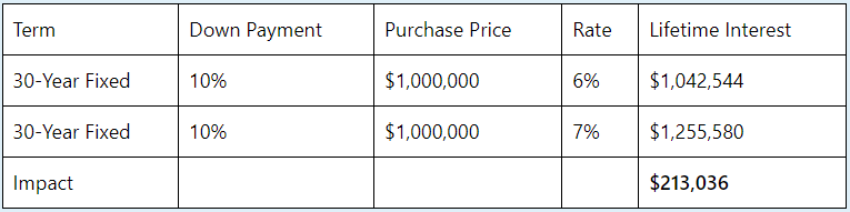 How to Improve Your Credit for a Home Purchase