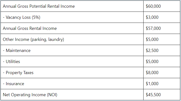 Real Estate Investing: Top 5 Formulas